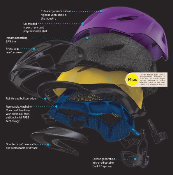 Troxel Terrain MIPS Helmet - Image 3